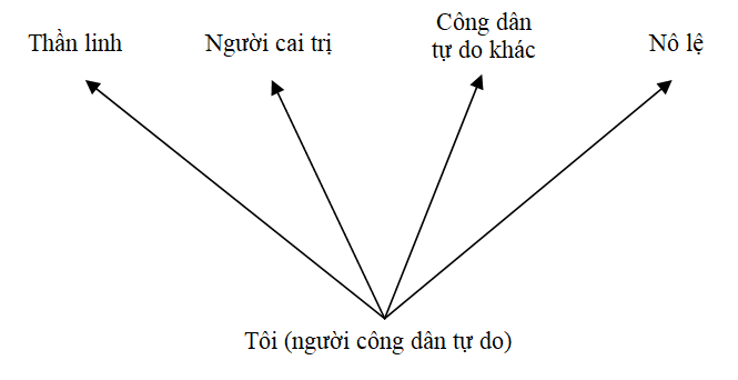 Đọc Martin Heidegger: Nguồn gốc của tác phẩm nghệ thuật [kỳ IV]